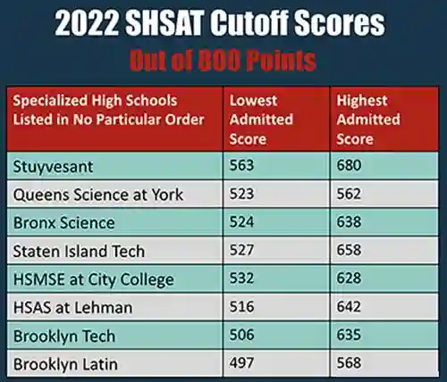 Dr. Donnelly - Manhattan's best SHSAT tutor